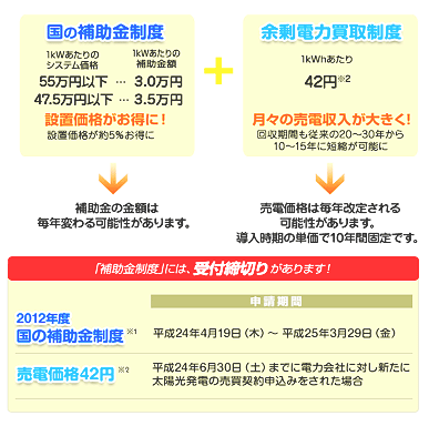 補助金について